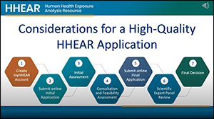 Considerations for a High Quality Application Video